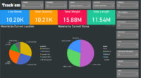 Track'em | Leading Asset and Materials Tracking Platform